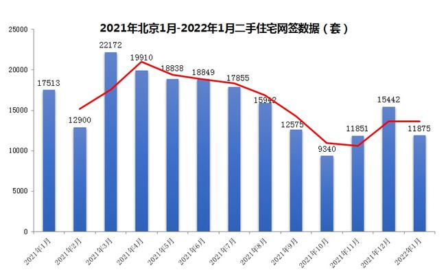 北京二手房走势图及市场趋势深度解析