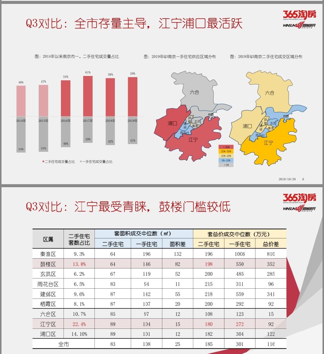 高淳最新二手房信息一网打尽，洞悉房产市场，专业护航您的安家之路