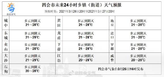 四会未来15天天气预报概览