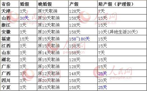 四川最新产假国家规定（2024版）