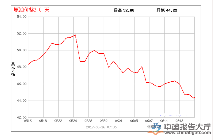 最新72小时国际油价走势分析，探究油价动态与实时趋势图解读