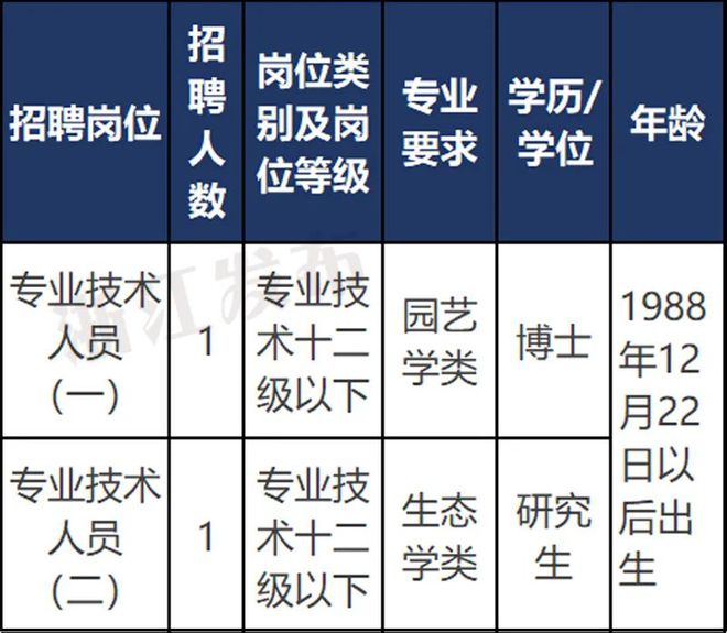 农科所最新招聘信息详解