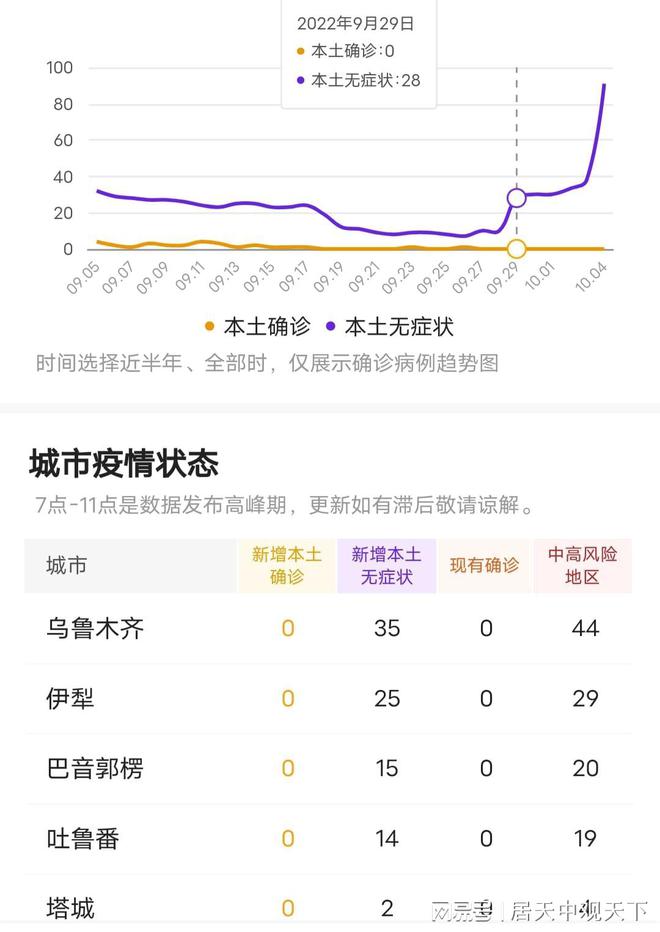 新疆疫情最新动态，全力应对，守护边疆安宁