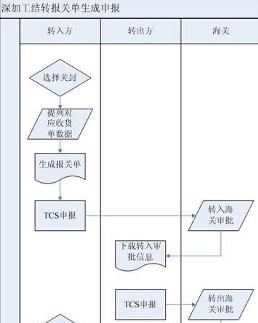 转厂最新动态，转型升级之路的探索与实践进展