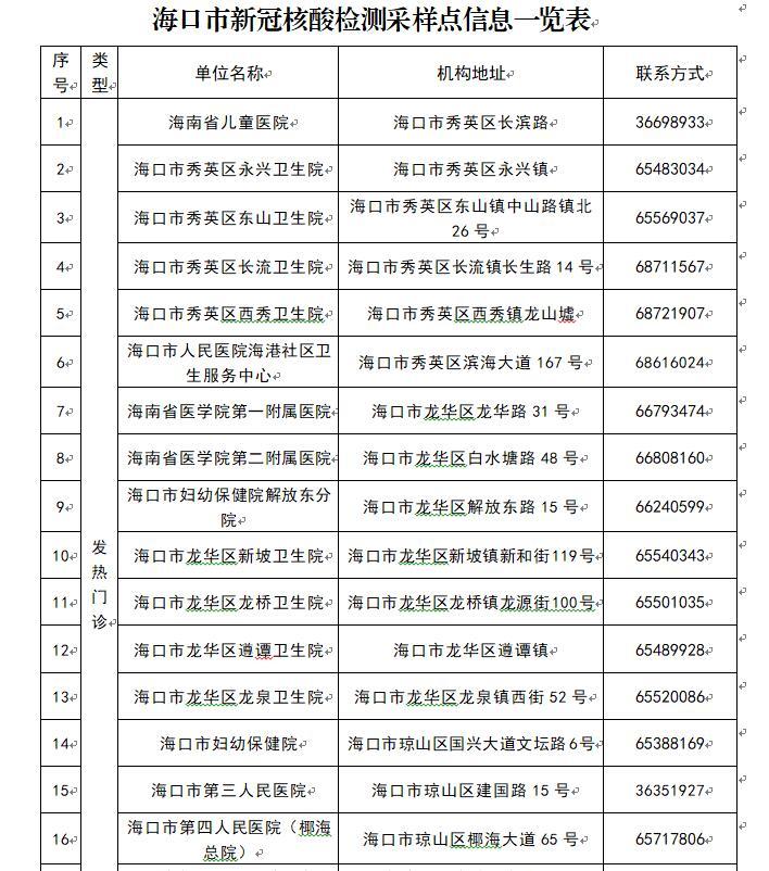 海口疫情最新动态，城市应对挑战与行动