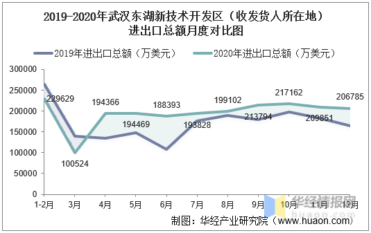 武汉最新统计数据深度剖析报告