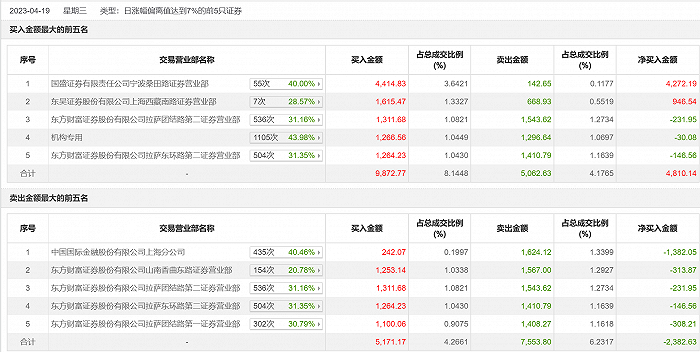 西安游资最新动态揭秘，市场趋势与机遇深度剖析