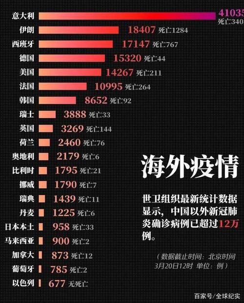 全球抗疫进展、挑战与最新疫情消息概述