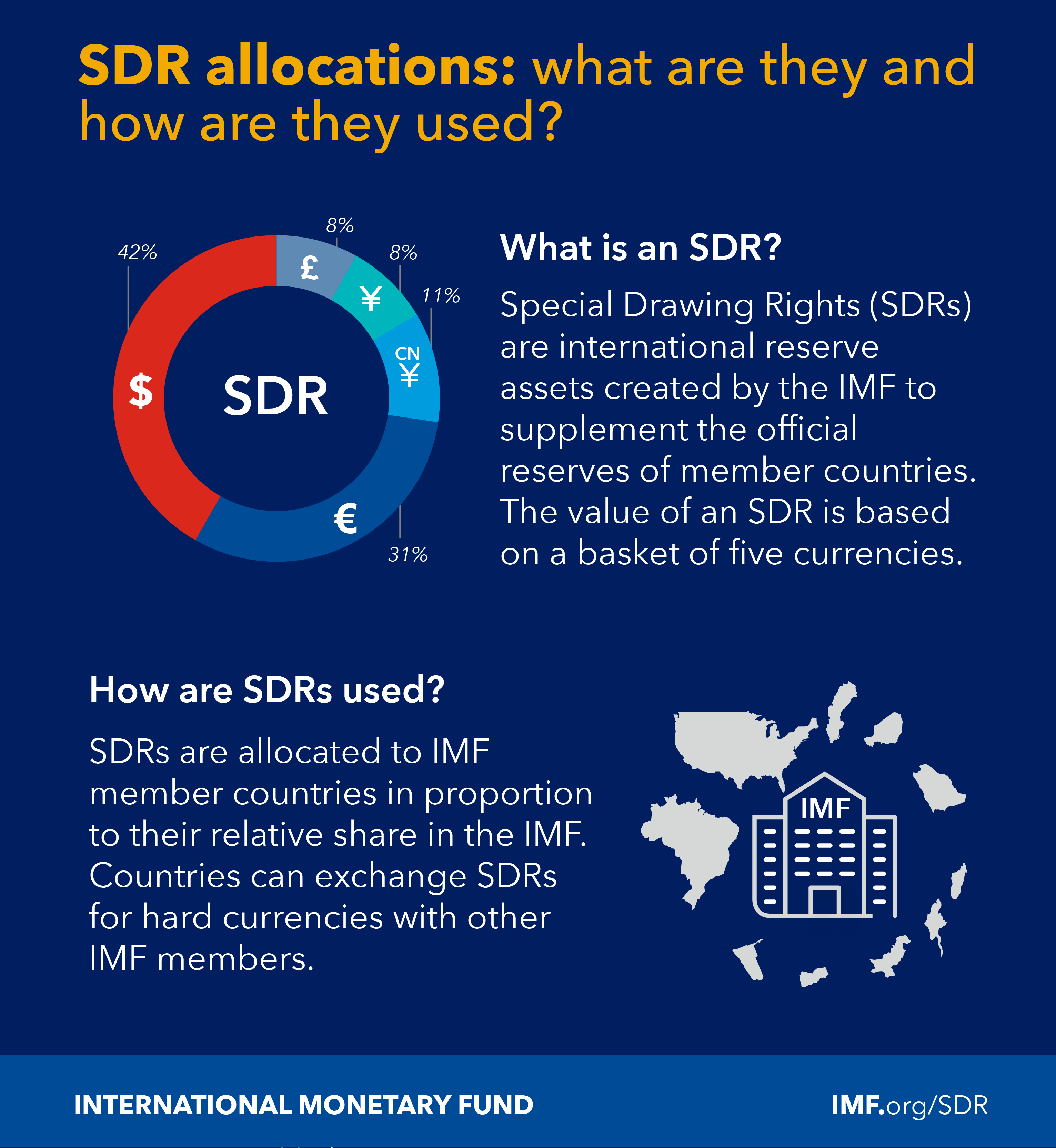 最新SDR技术，引领数据传输革新的先锋力量