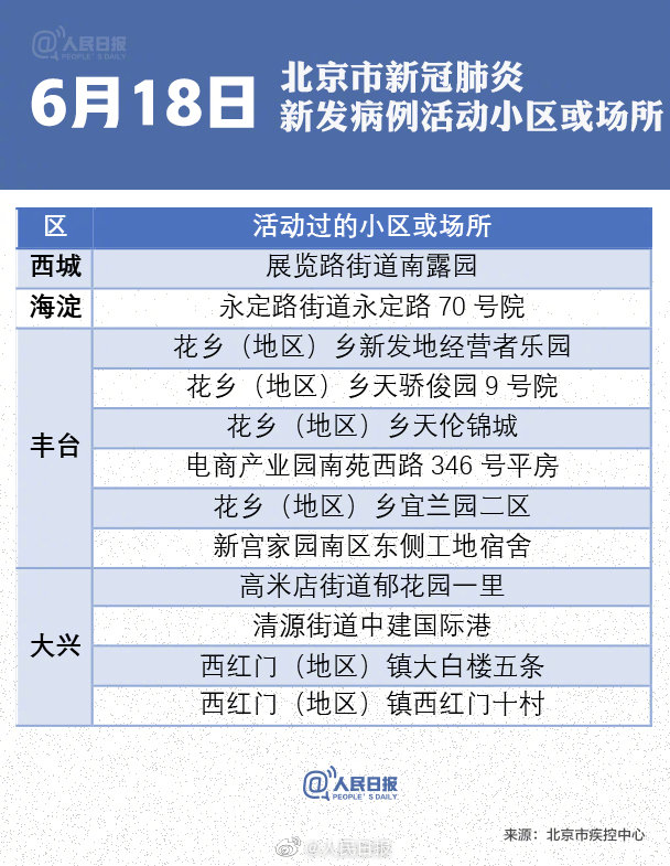 北京疫情最新动态与新发地市场实时更新情况概述