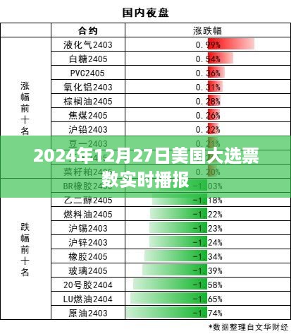 数字背后的力量与影响，最新票数背后的故事揭秘