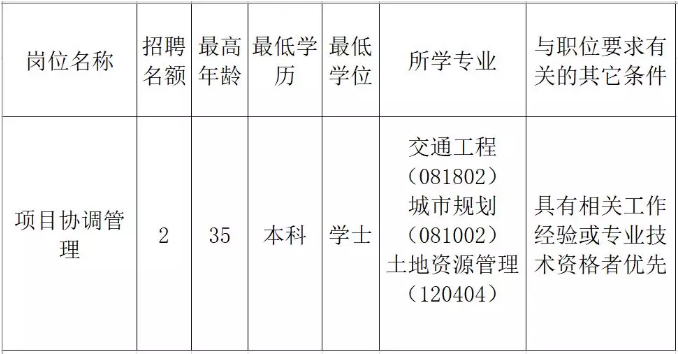 白玉县发展和改革局最新招聘信息汇总