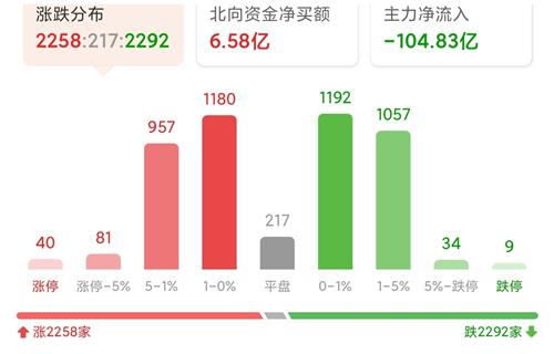 今日股市最新动态及市场走势分析与未来趋势预测