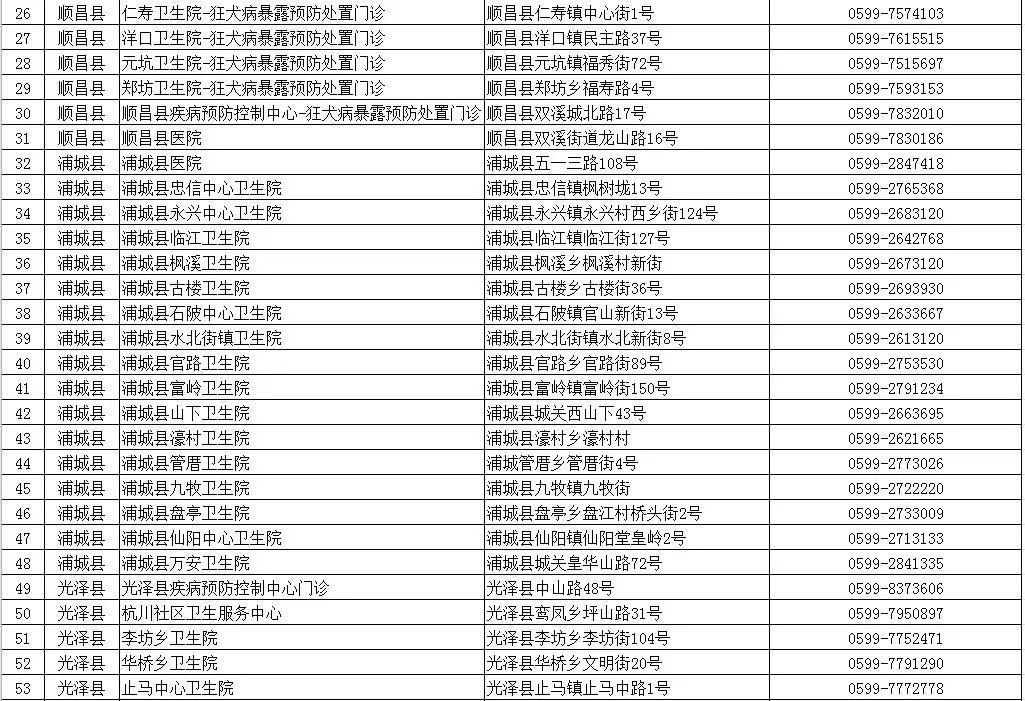 狂犬，认识、预防与控制的最新指南