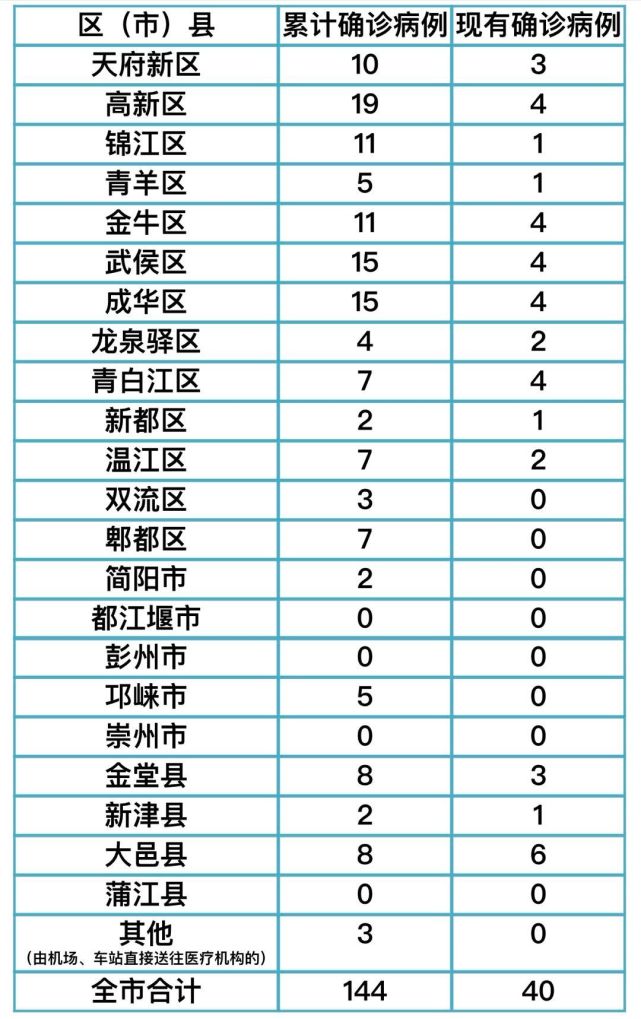 成都冠状病毒最新动态更新