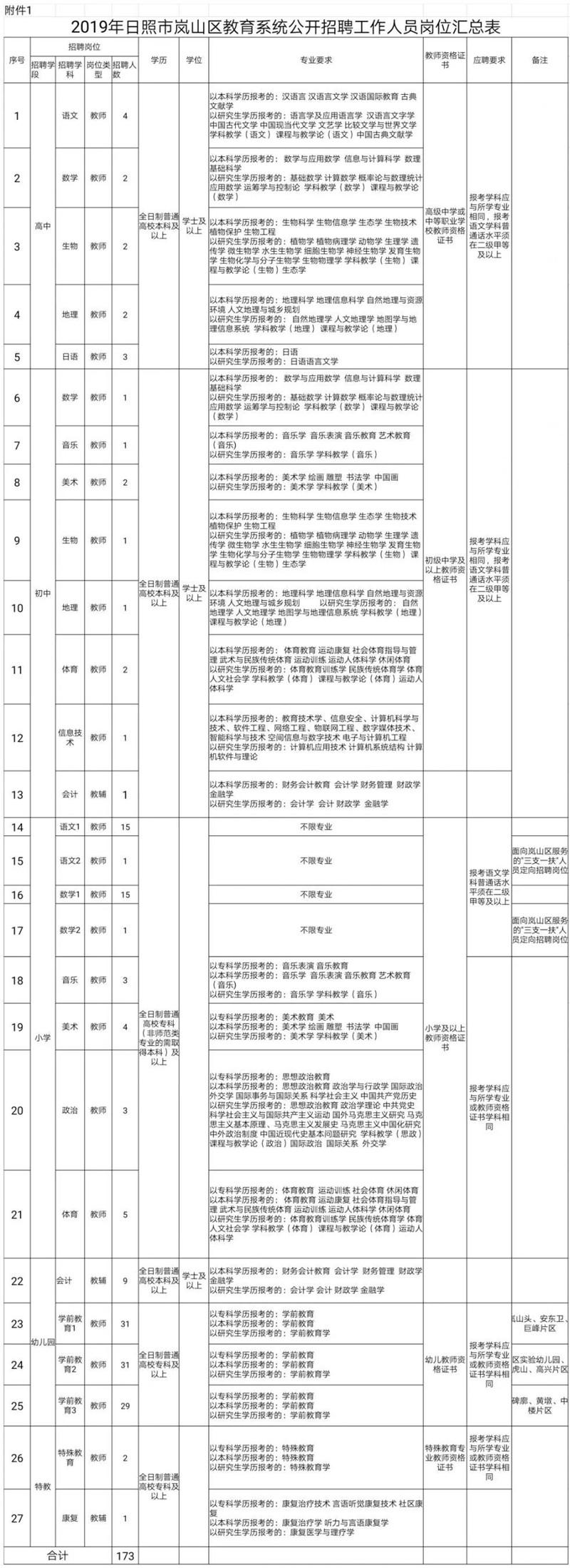 岚山区教育局最新发展规划，塑造未来教育蓝图