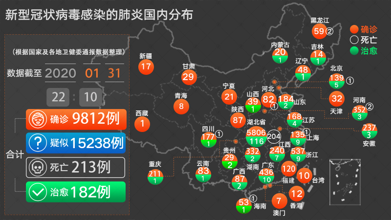 中国新冠肺炎最新情况报告发布