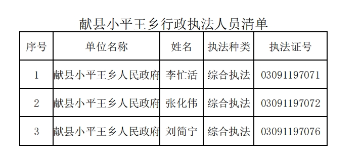 王乡最新人事任命动态概览