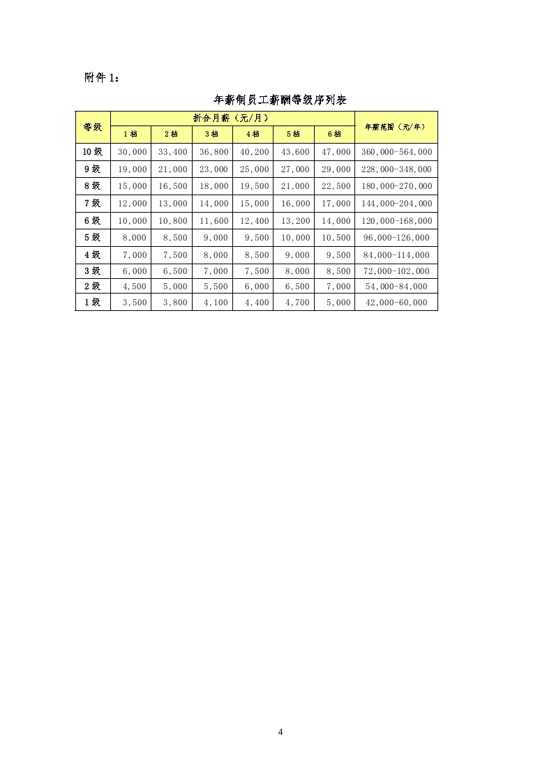 最新薪资制度，重塑企业人才管理的核心引擎