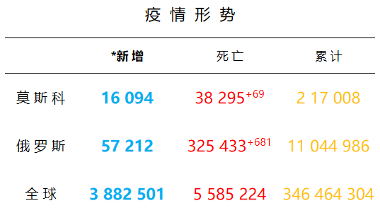 全球抗击疫情现状趋势揭示，最新图例分析报告