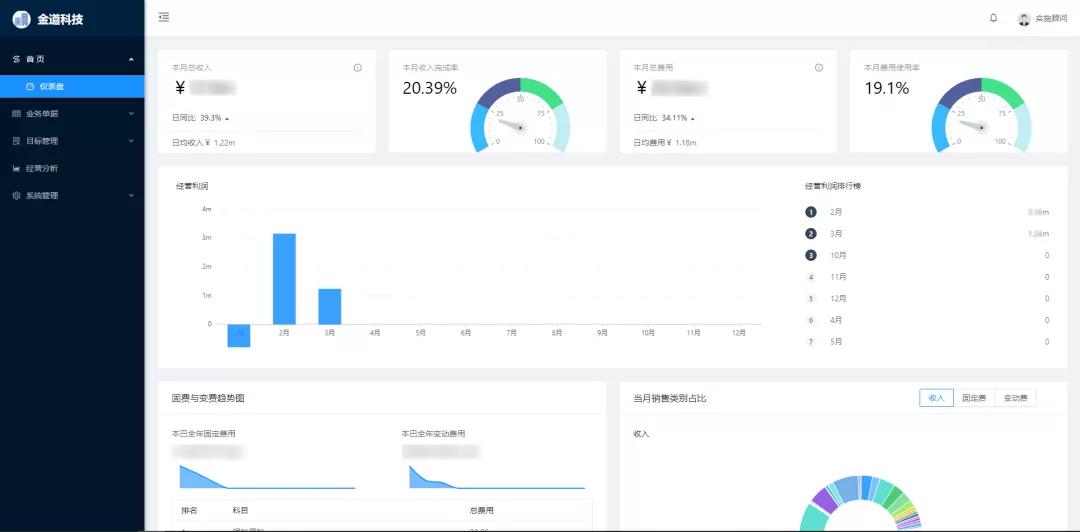 最新外包数据揭示行业趋势与未来发展前景