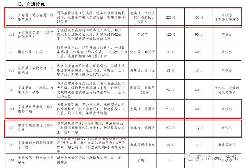 慈溪最新通知发布，推动城市发展的最新动态与战略规划