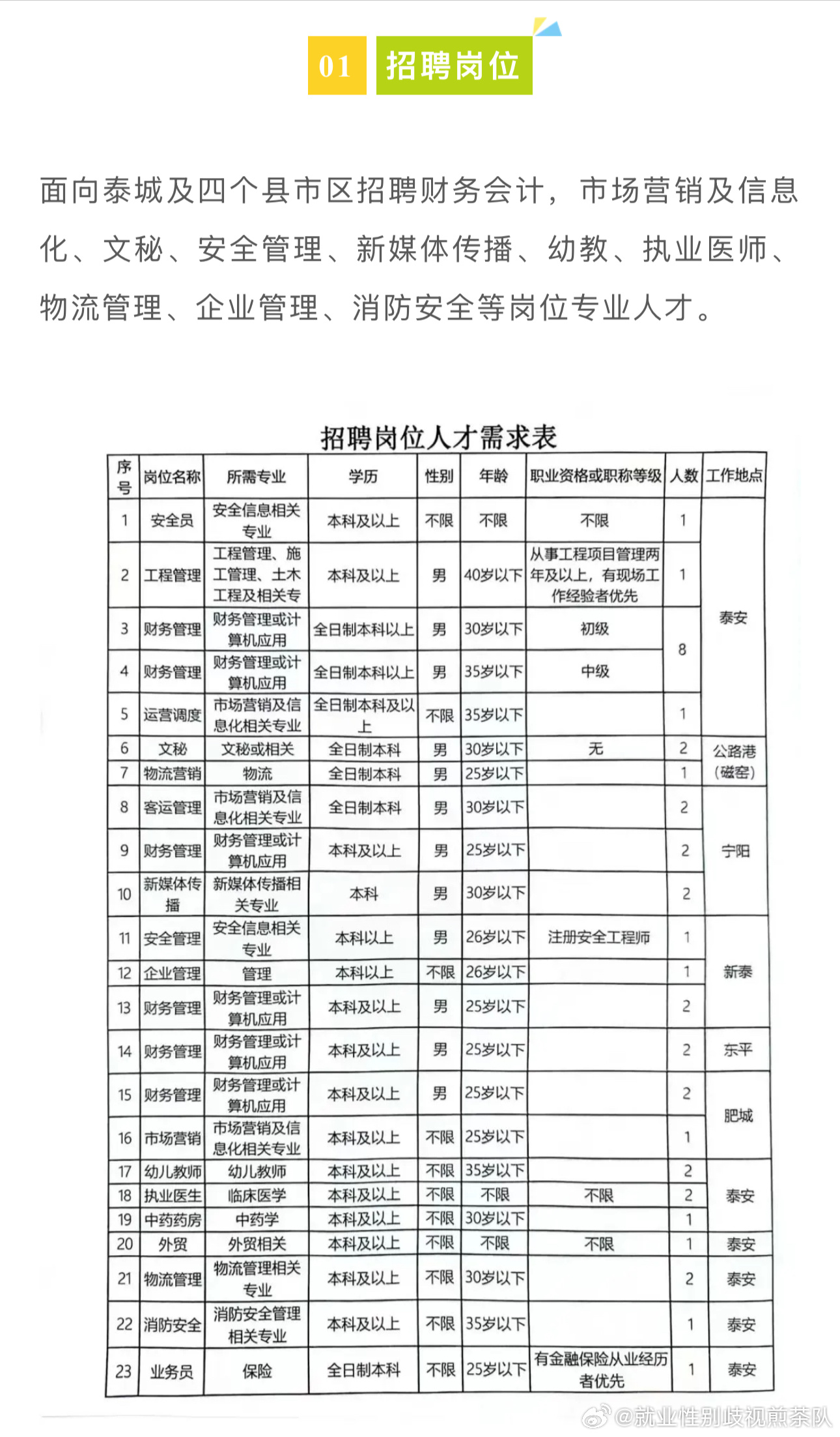 宝塔区科学技术和工业信息化局最新招聘启事概览