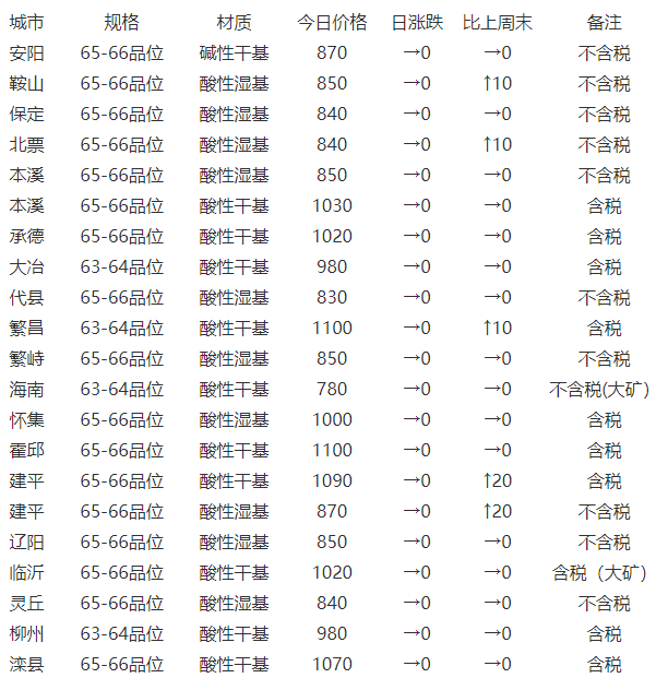 最新汞价格走势动态分析