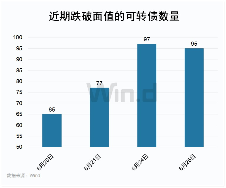 可转债最新投资策略及市场趋势深度解析