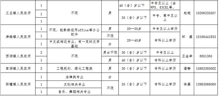 东港区文化广电体育和旅游局招聘启事