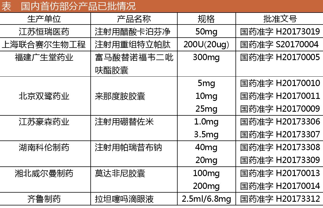 最新疗效药，重塑医疗领域的希望之光奇迹返回。