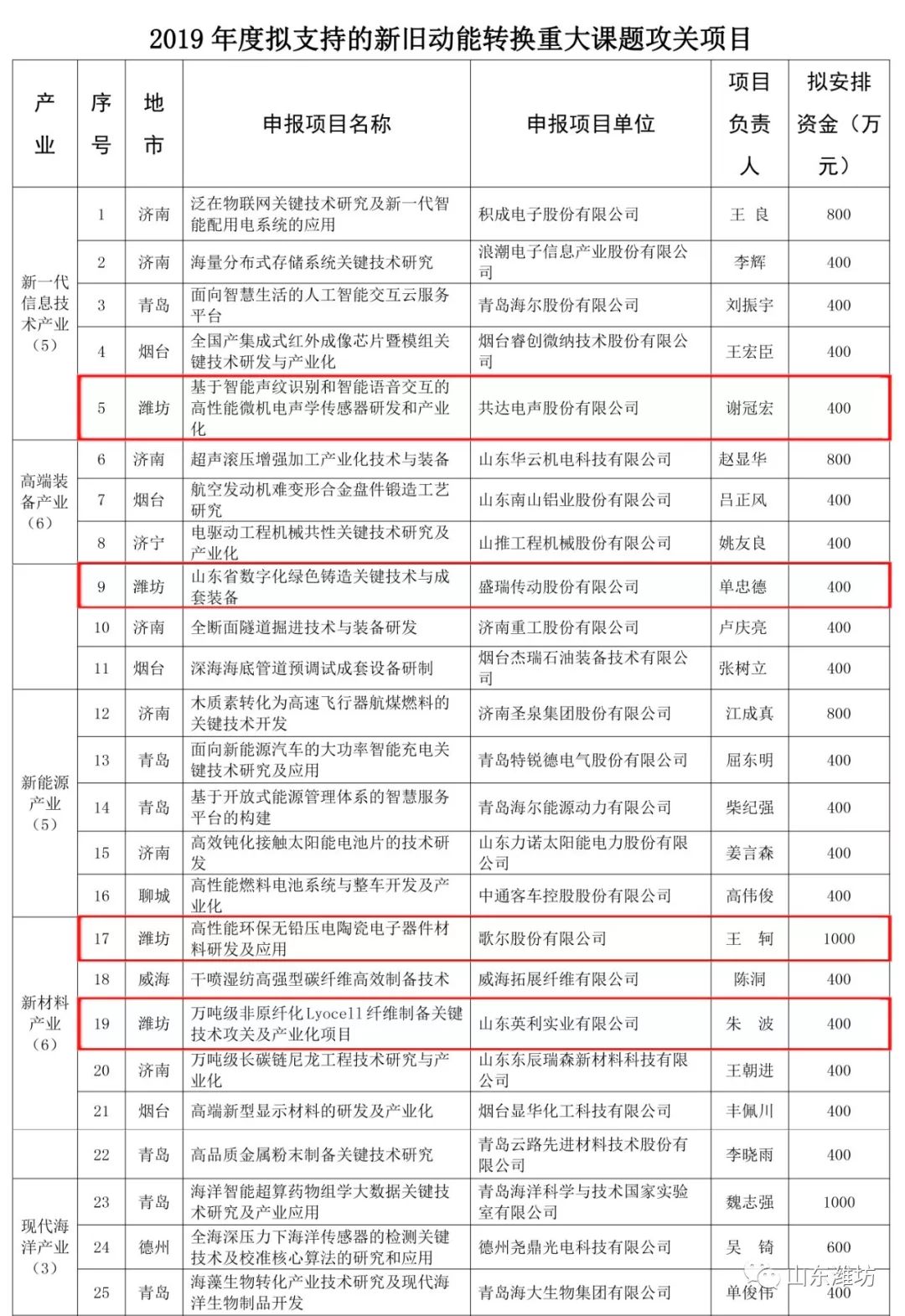 青州最新公示揭示城市发展的脉搏与未来展望