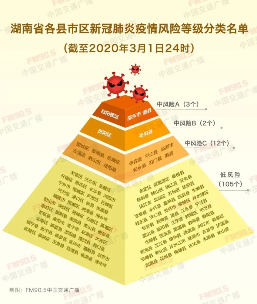 全球疫情等级最新消息，全球抗击疫情的最新进展与突破