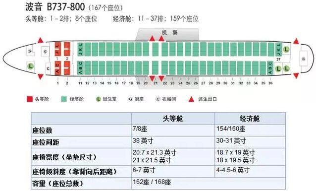 探索航空前沿科技，最新舱位带来创新旅行体验