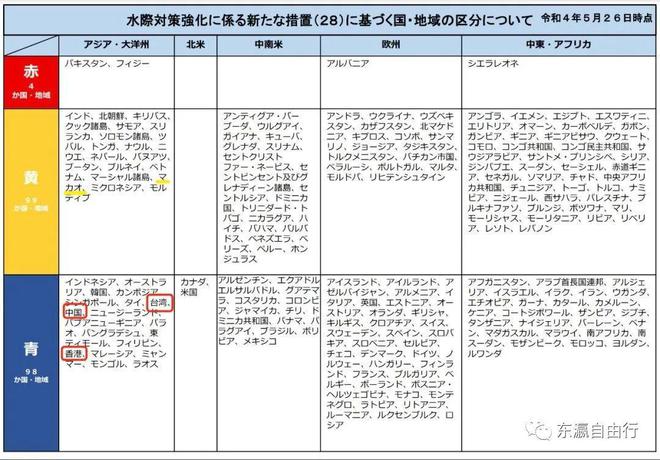 曼谷最新入境指南详解