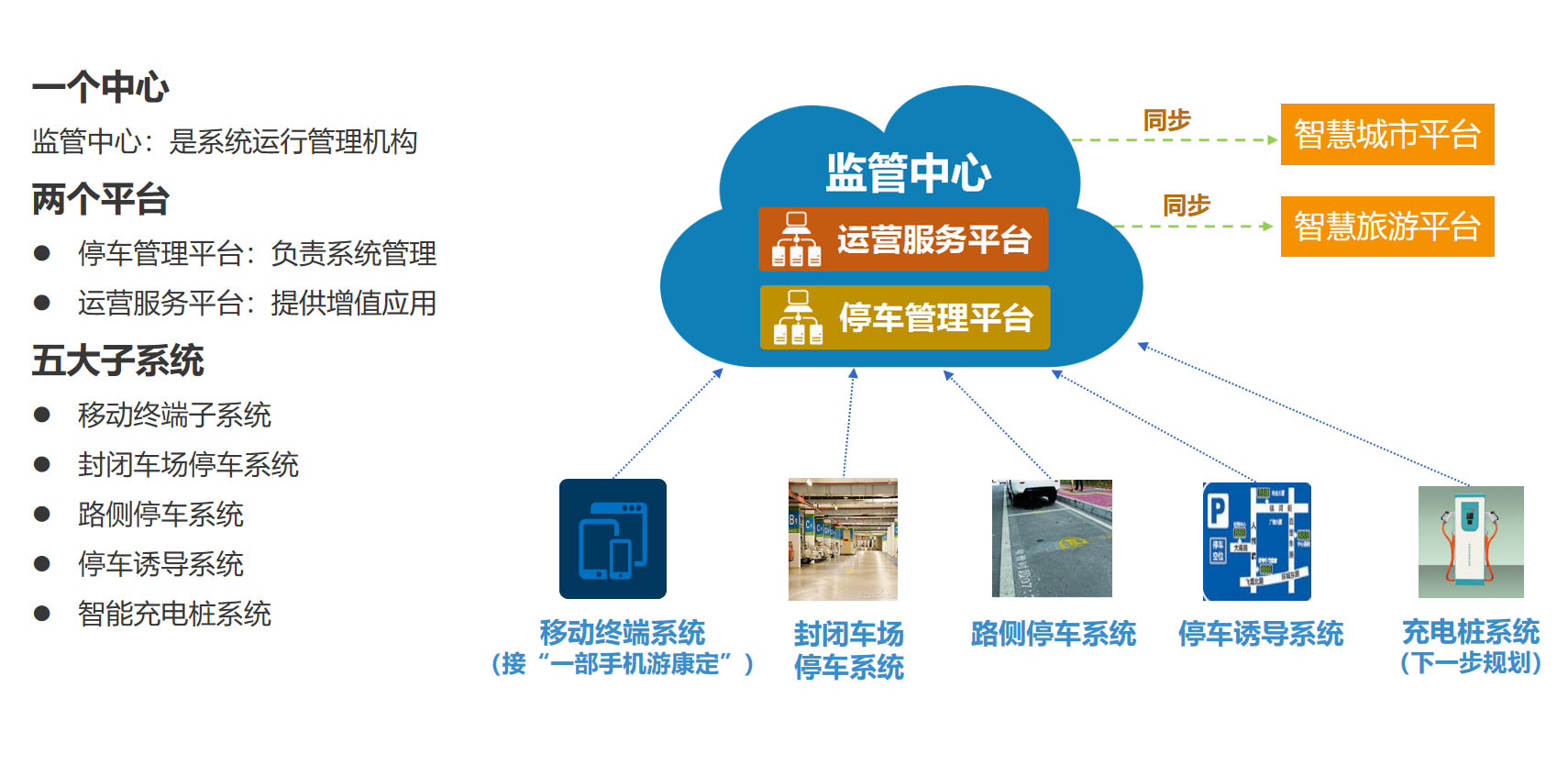 智慧停车新利器，破解城市停车难题的终极解决方案