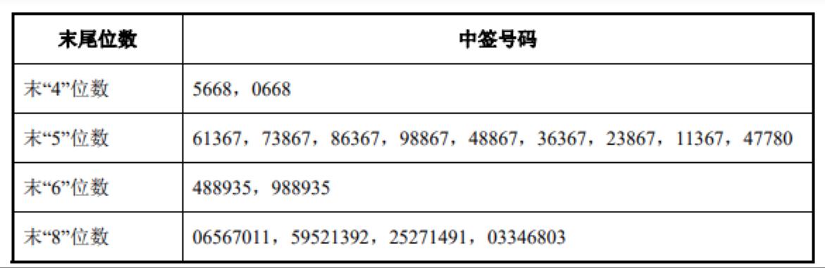 最新中签公告揭秘幸运之门