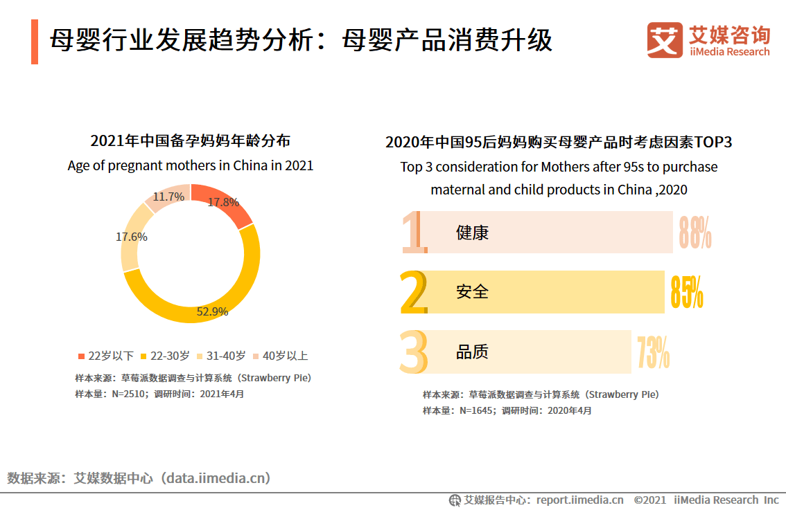 最新母婴行业趋势与发展深度解析