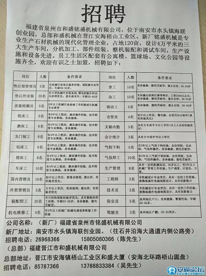 兴山区发展和改革局最新招聘概览