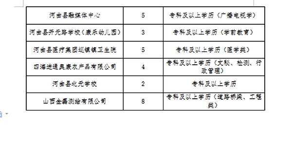 右玉县水利局最新招聘信息全面解析