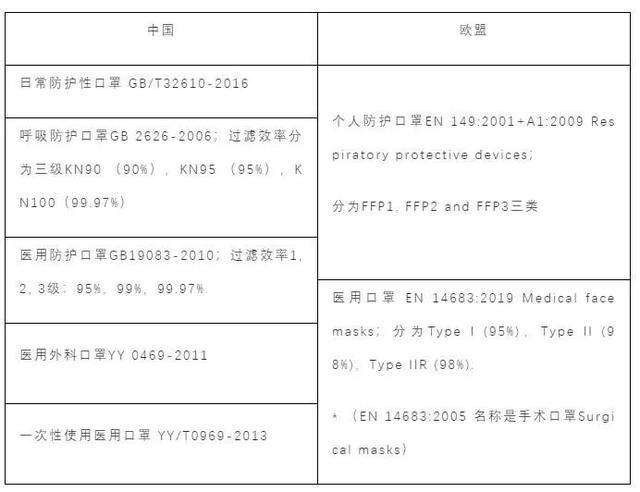 全球口罩市场动态，最新信息与技术革新同步更新