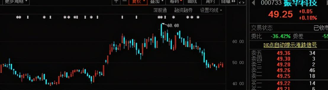 PE最新行情走势分析