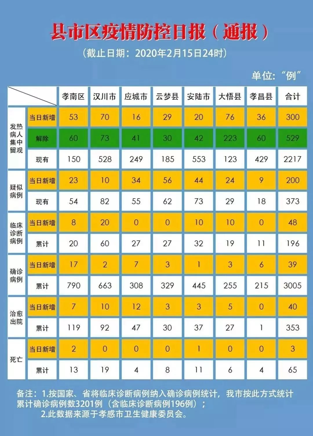 澧县最新确诊情况深度解析