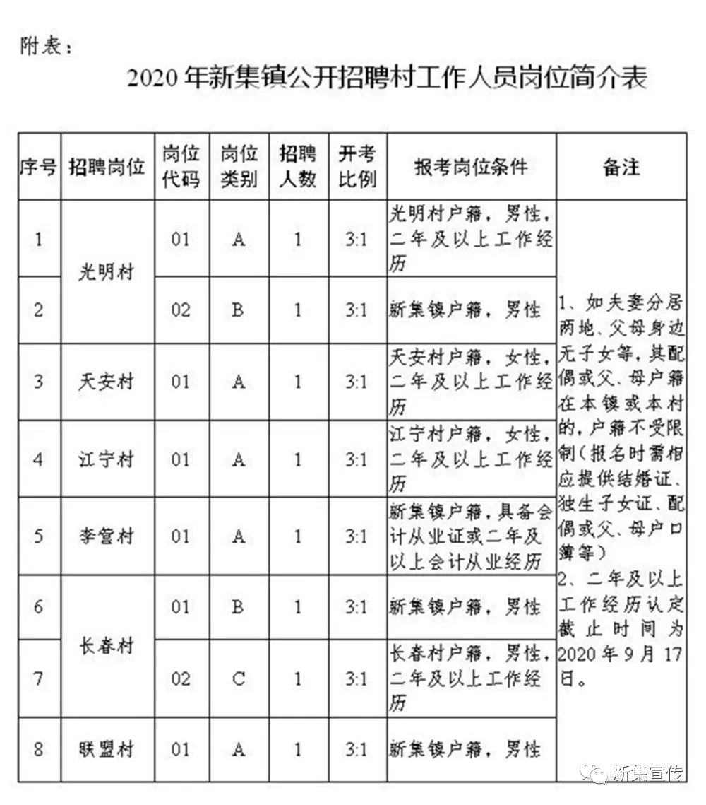 曹庙镇最新招聘信息全面解析