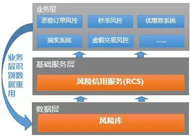 RCS最新进展与应用前景展望