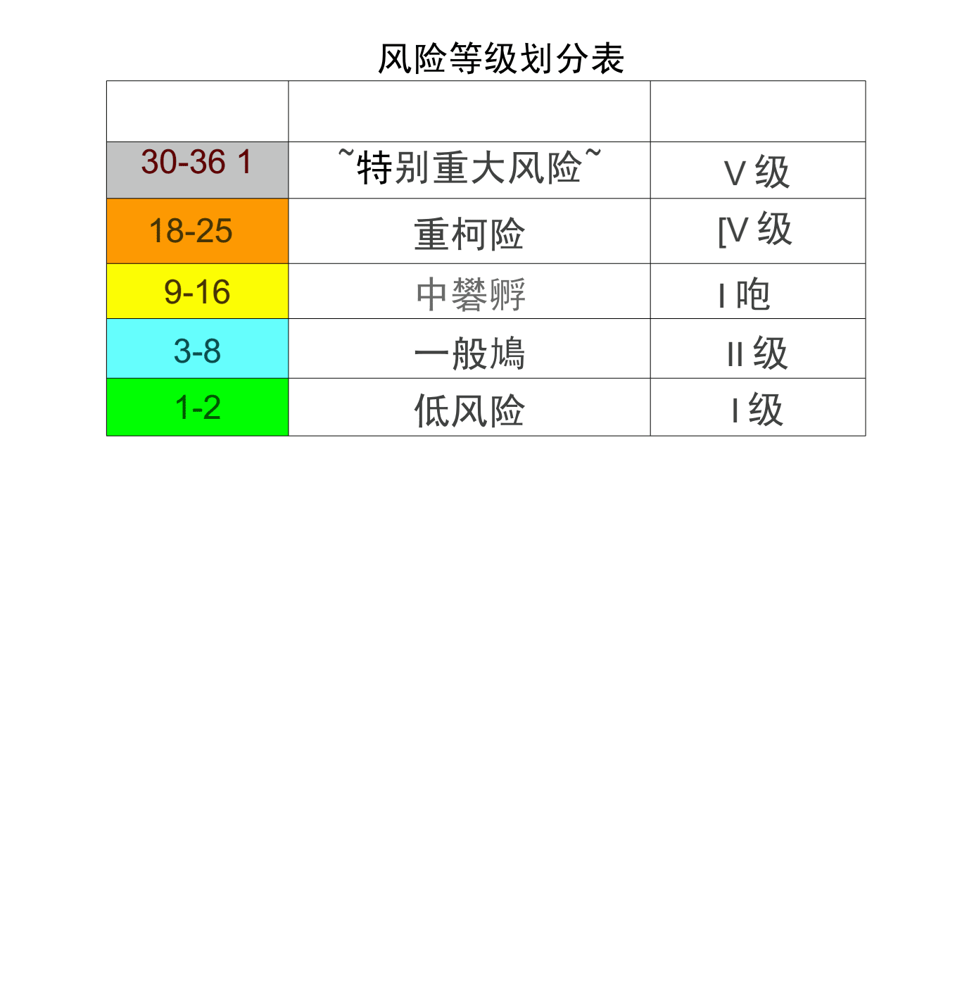 风险等级最新评估与应对策略详解