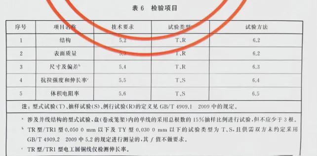 最新抽验水准，质量监控与保障的关键要素提升