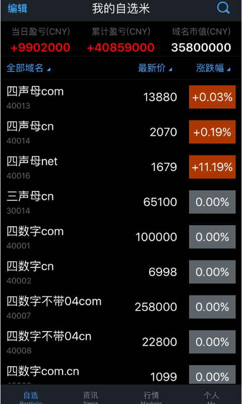 MZ最新域名，开启未来网络新纪元