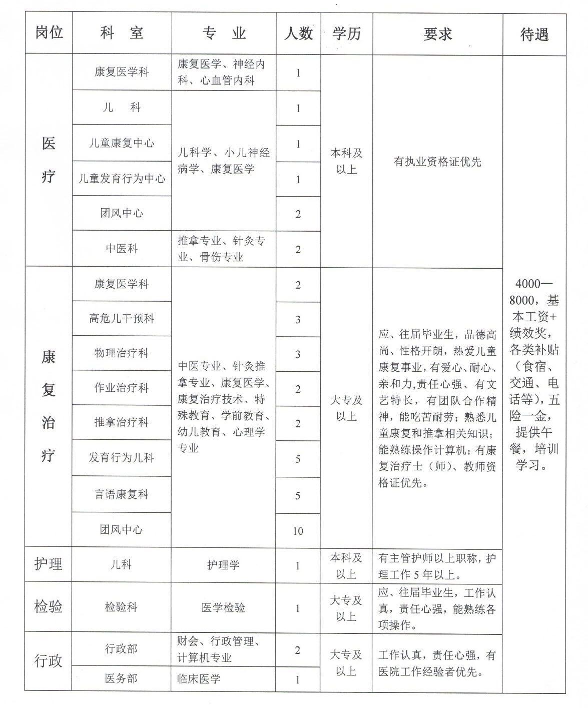 容城县康复事业单位新项目启动，助力康复事业跃升新高度