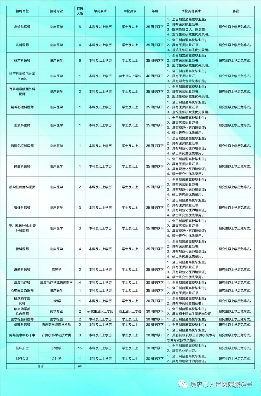 吴忠市人口和计划生育委员会最新招聘公告